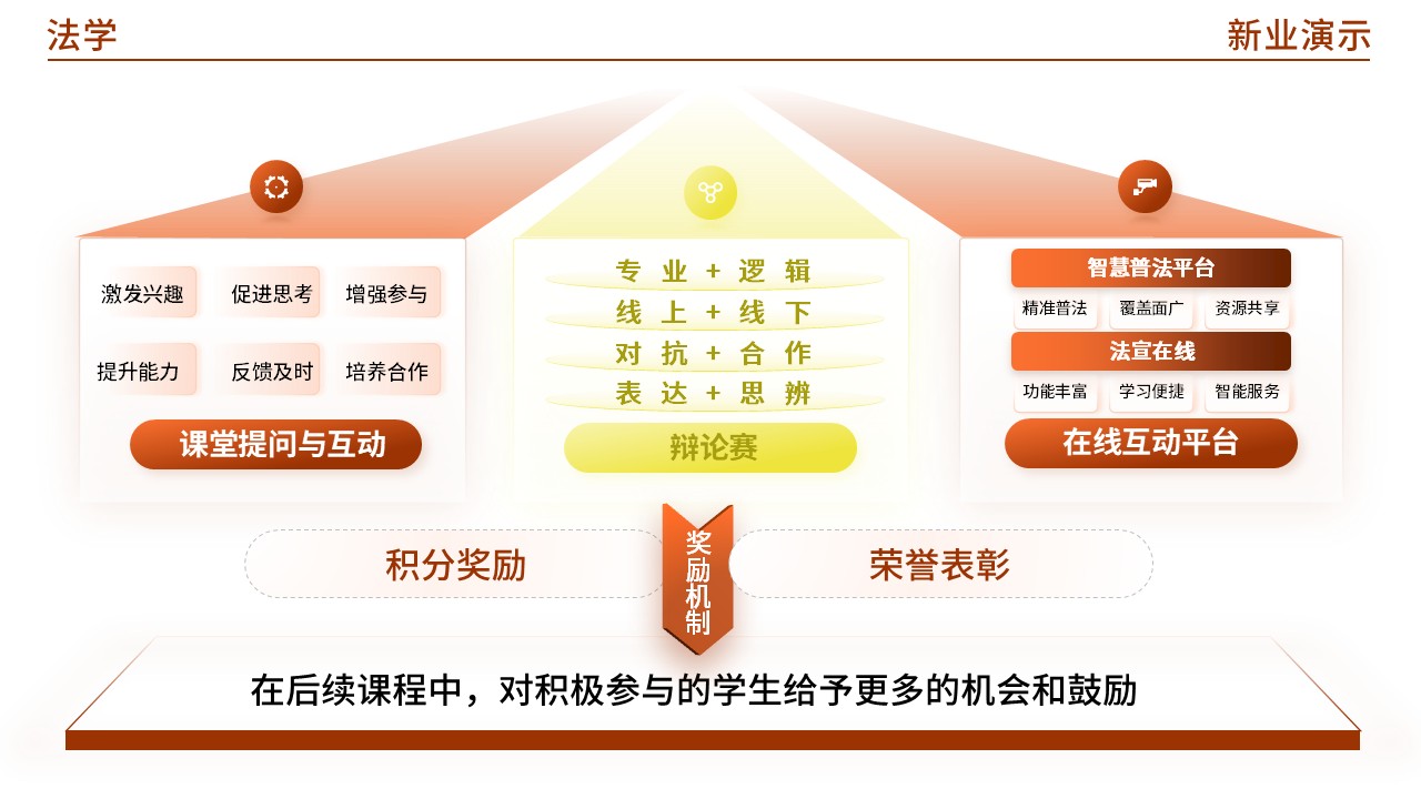 47-2 法学(棕色)第5页预览图