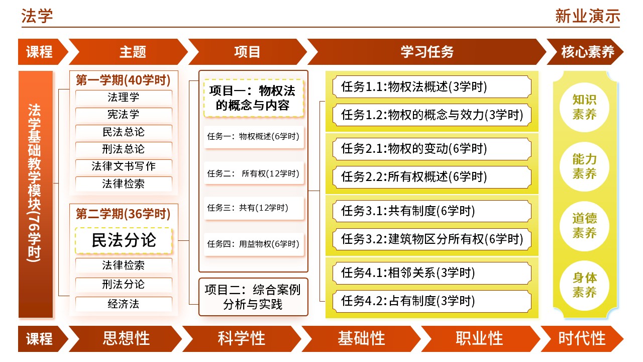 47-2 法学(棕色)第8页预览图
