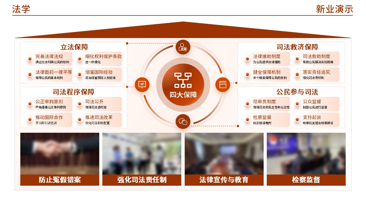 47-2 法学(棕色)第9页预览图