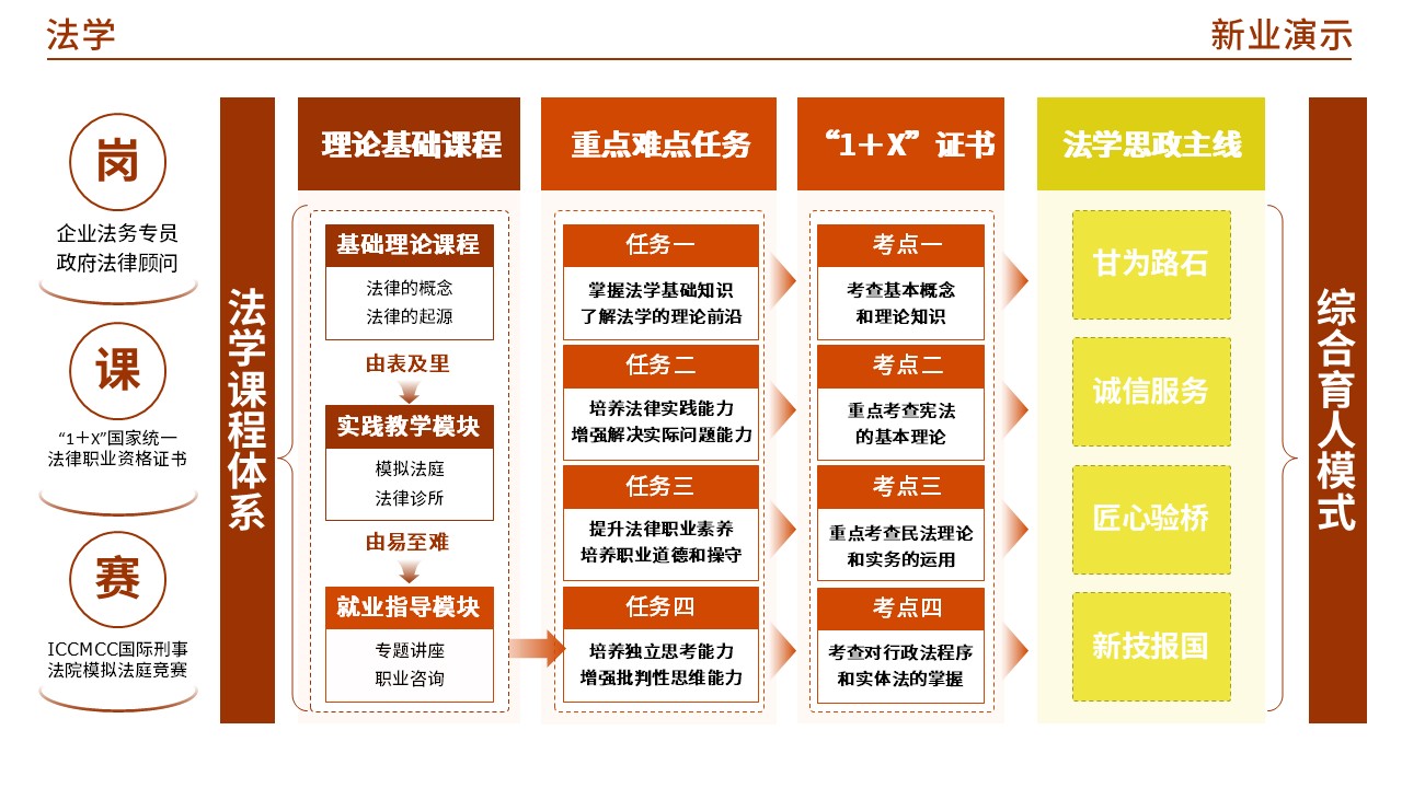 47-2 法学(棕色)第12页预览图