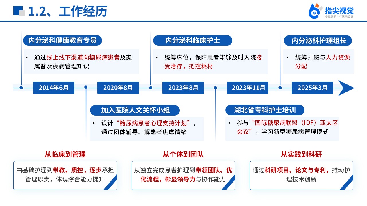 089期-护士长助理竞聘（蓝色）第4页预览