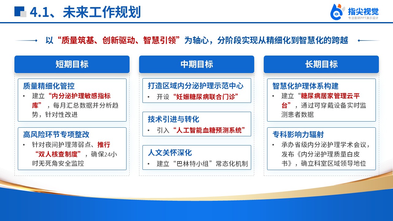 089期-护士长助理竞聘（蓝色）第11页预览