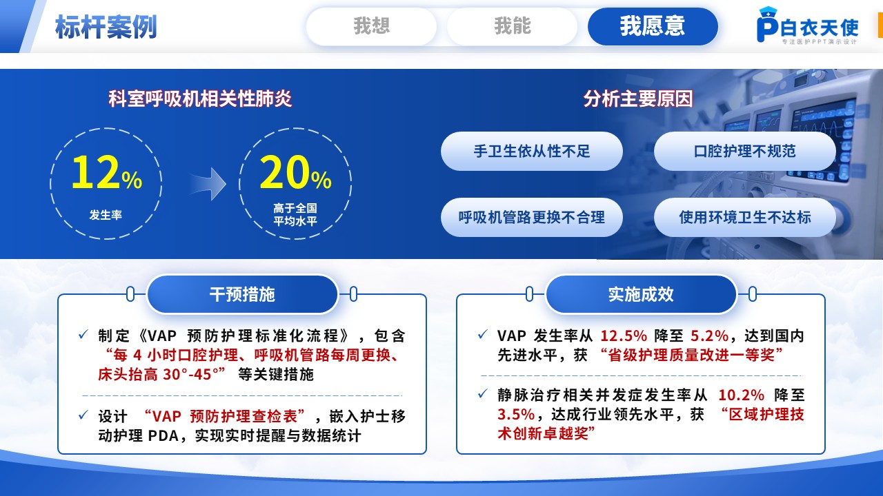 200期-护理副高竞聘第12页预览