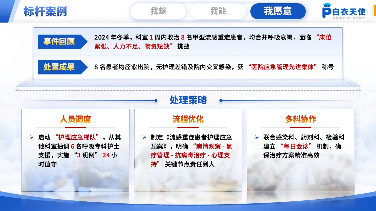 200期-护理副高竞聘第13页预览