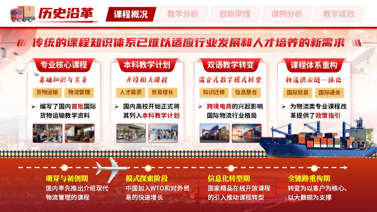 《跨境电商物流》教学创新大赛第5页预览图