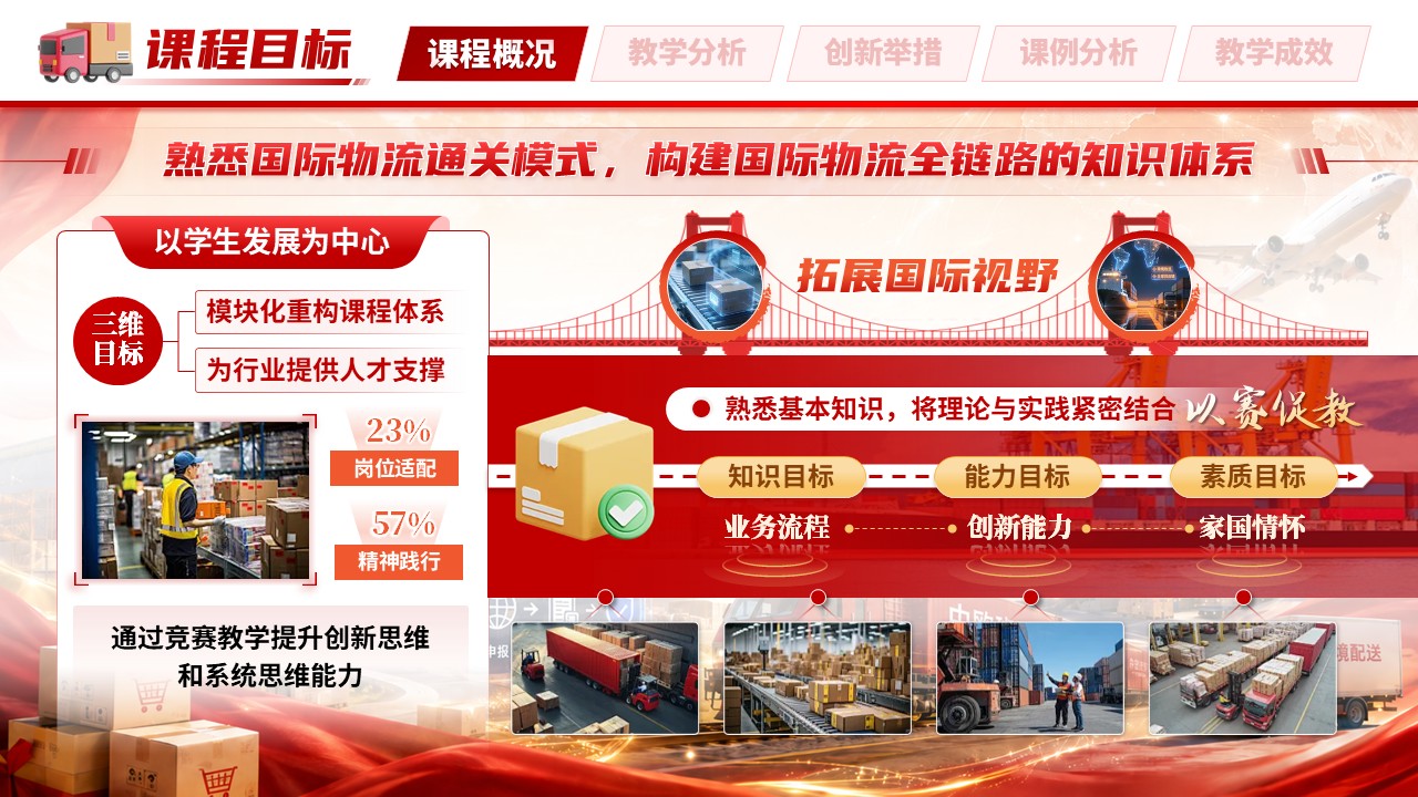 《跨境电商物流》教学创新大赛第6页预览图