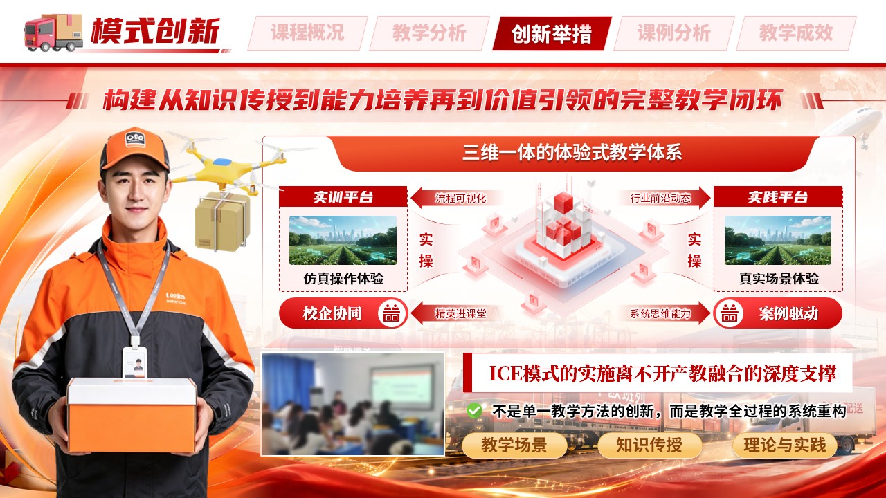 《跨境电商物流》教学创新大赛第9页预览图