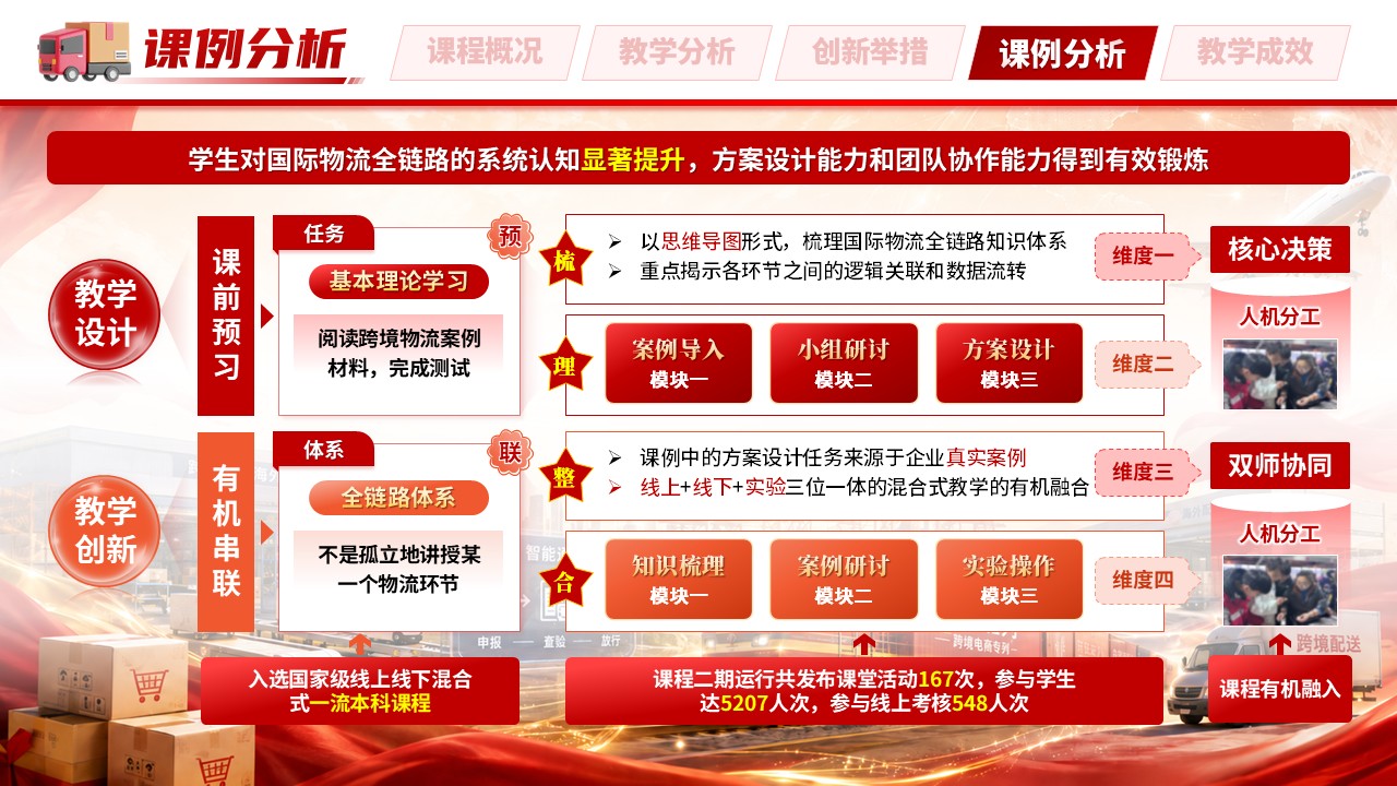 《跨境电商物流》教学创新大赛第10页预览图