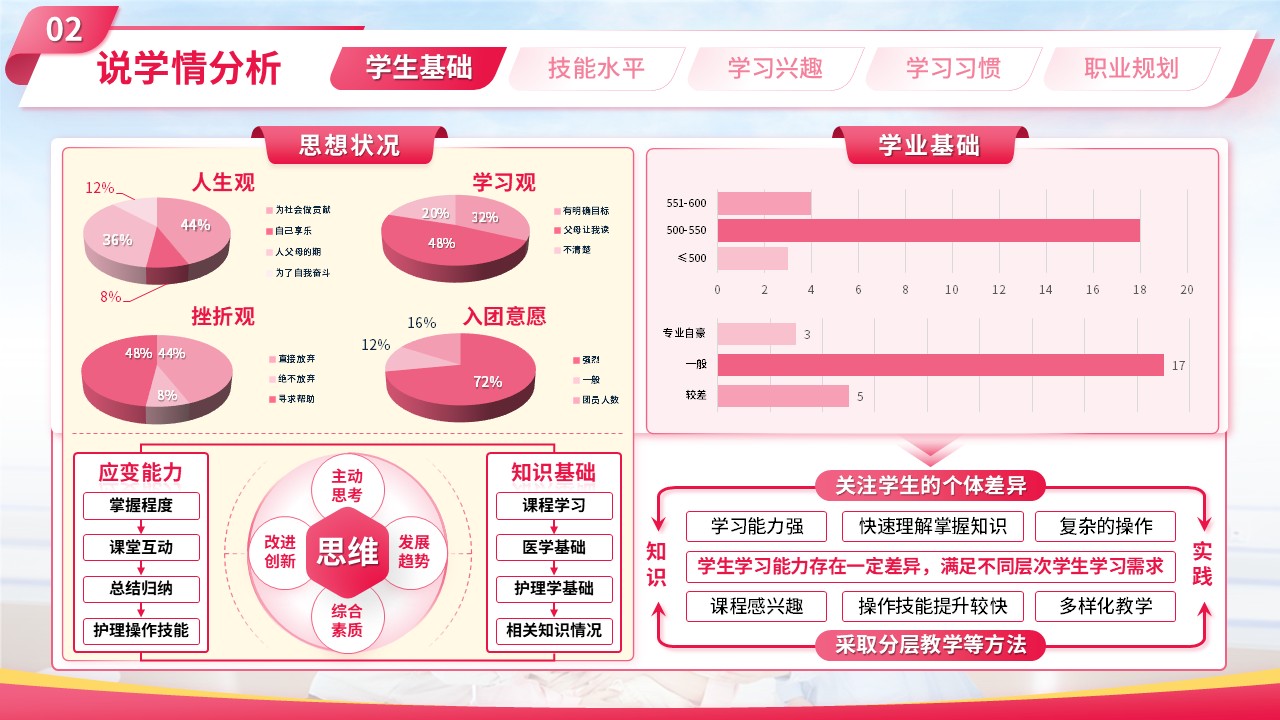 《母婴护理技术》大学说课（动画版）第4页预览图