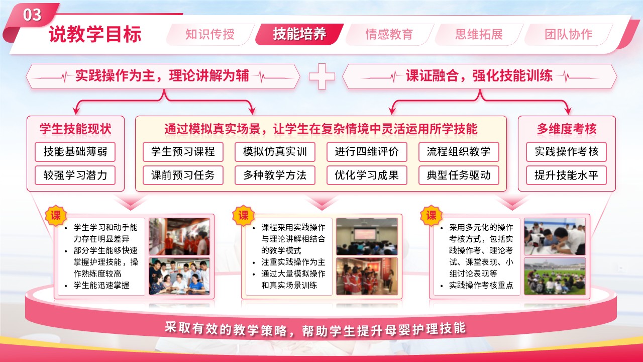 《母婴护理技术》大学说课（动画版）第5页预览图