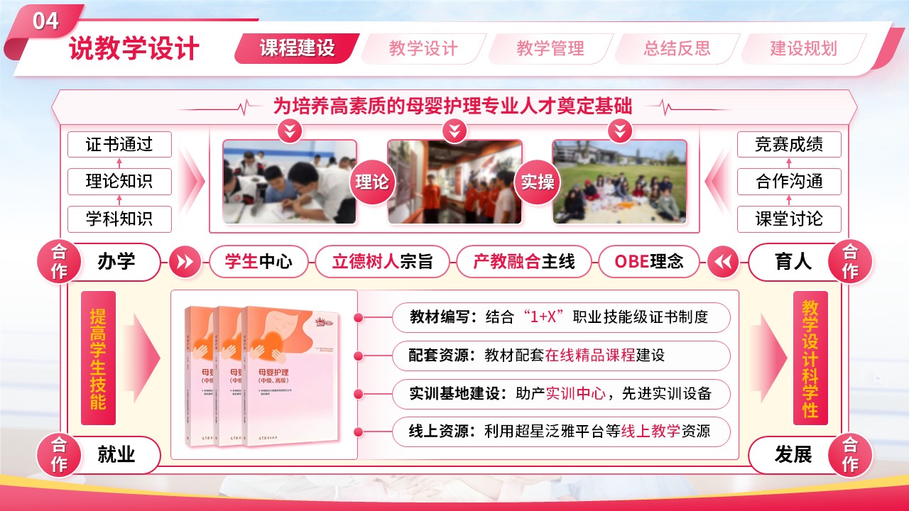 《母婴护理技术》大学说课（动画版）第6页预览图