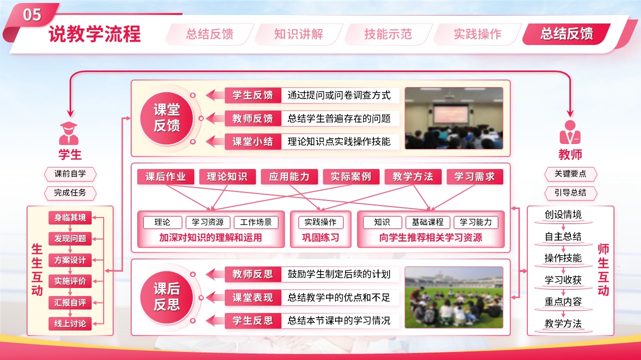 《母婴护理技术》大学说课（动画版）第7页预览图