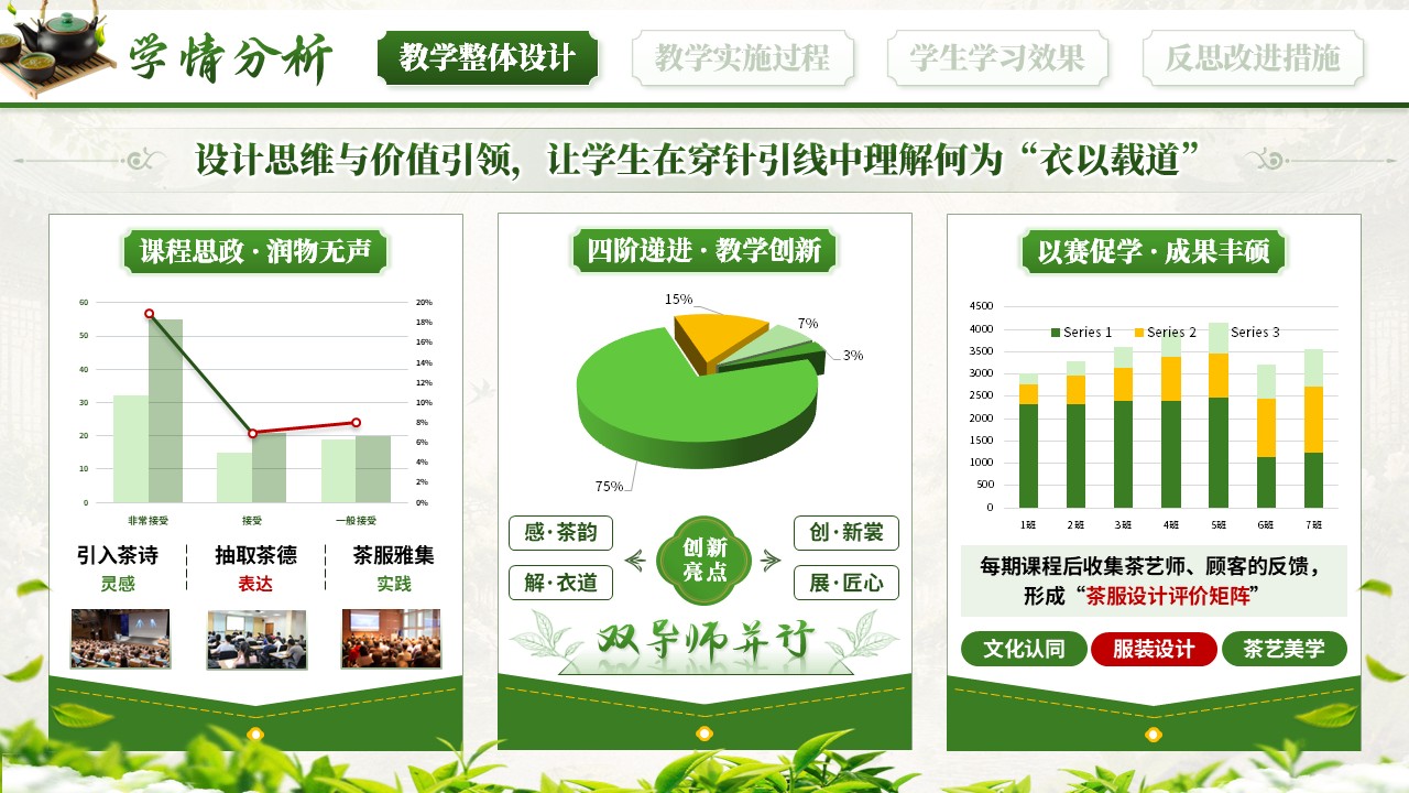 《茶韵霓裳 匠心裁道》教学能力大赛第4页预览图