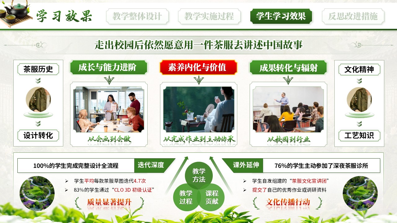 《茶韵霓裳 匠心裁道》教学能力大赛第9页预览图