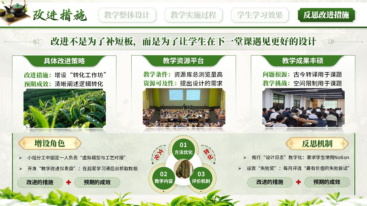 《茶韵霓裳 匠心裁道》教学能力大赛第11页预览图