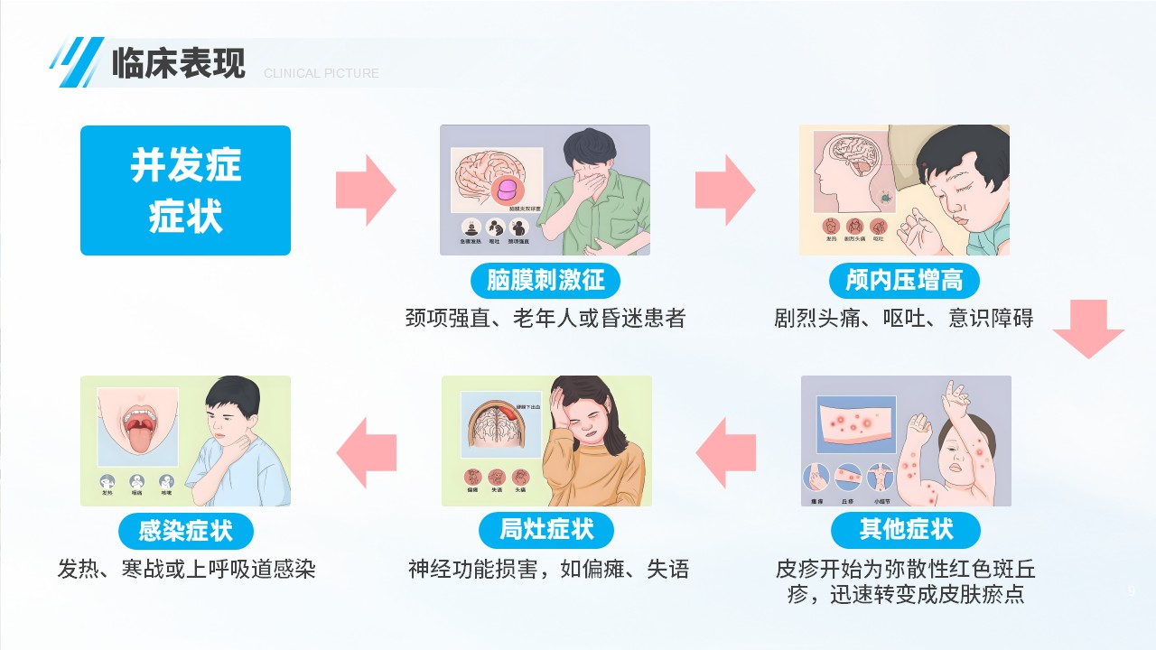 06-化脓性脑膜炎第9页预览