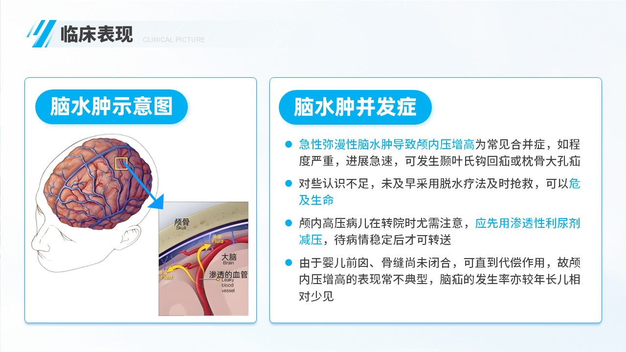 06-化脓性脑膜炎第11页预览