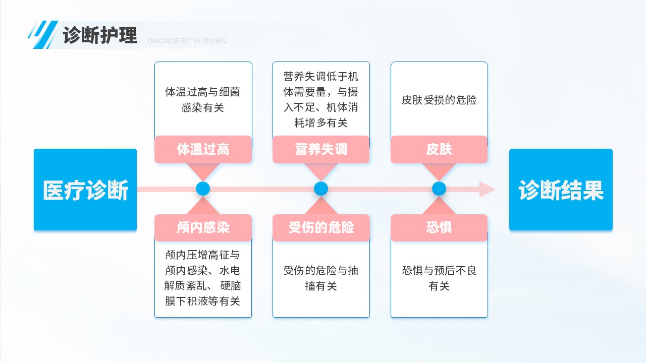 06-化脓性脑膜炎第16页预览