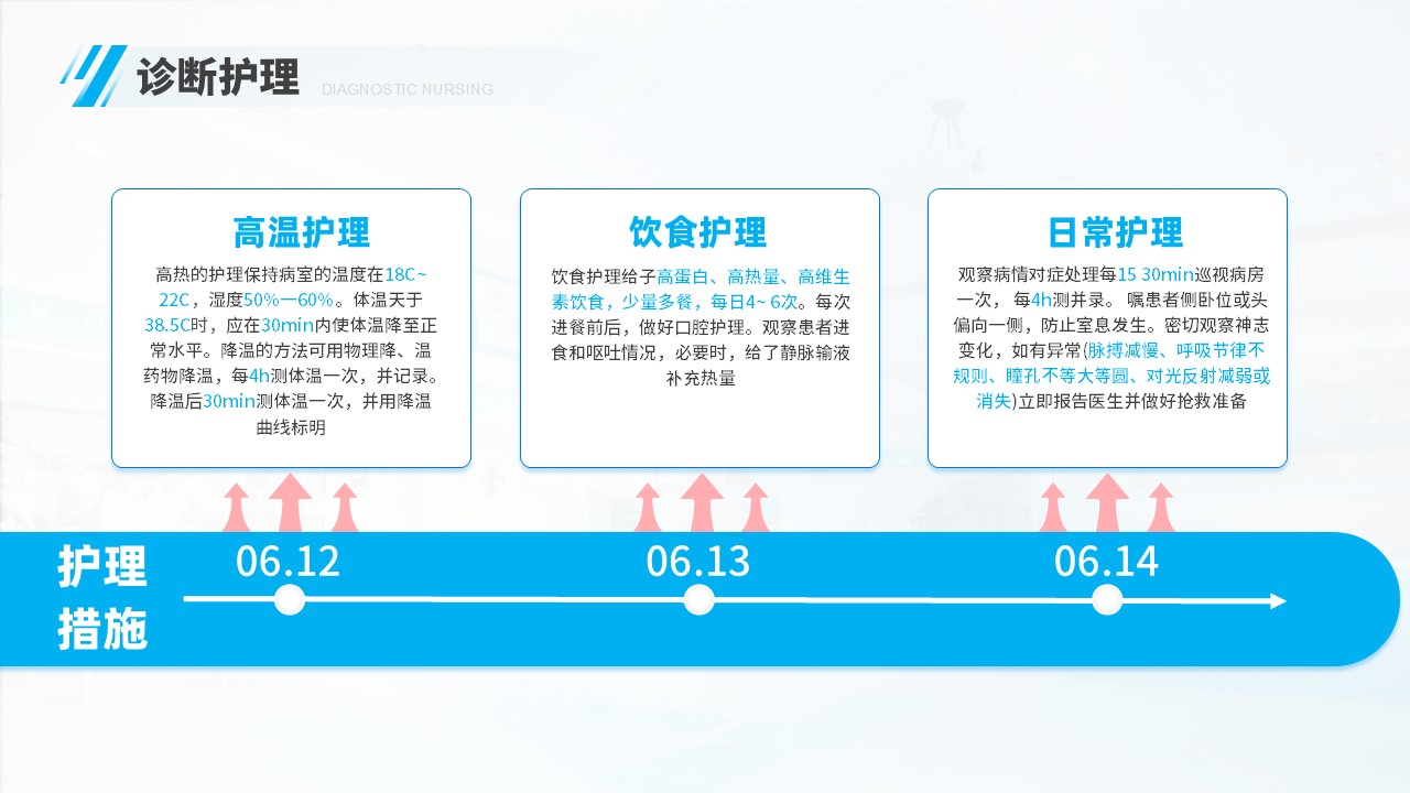 06-化脓性脑膜炎第17页预览
