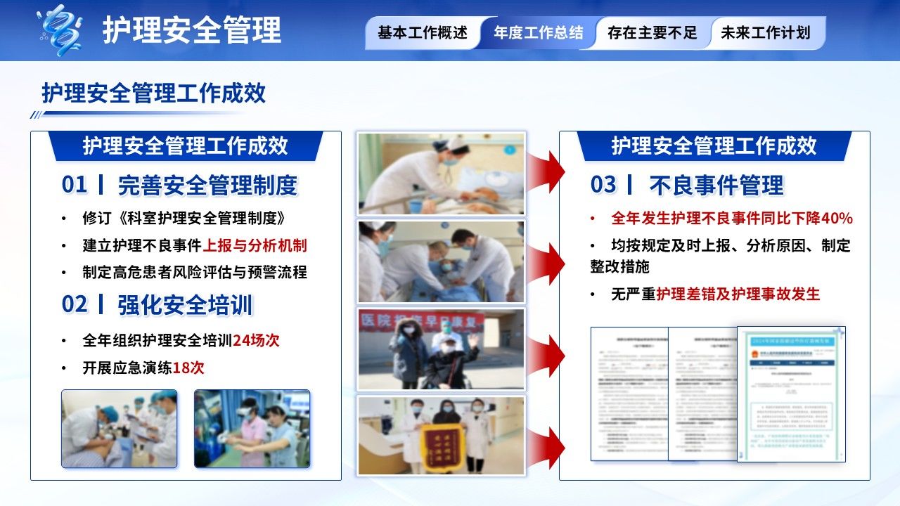 398期-年终汇报-护士长年终汇报第7页预览