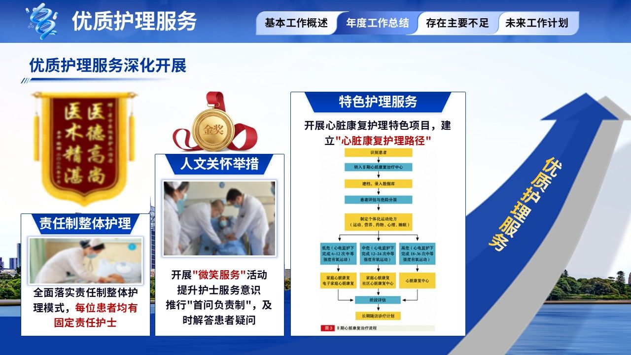 398期-年终汇报-护士长年终汇报第8页预览