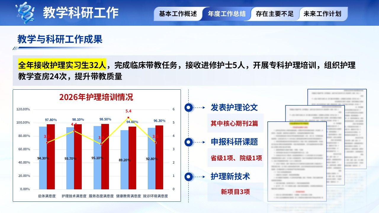 398期-年终汇报-护士长年终汇报第9页预览