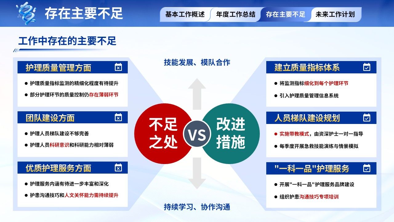 398期-年终汇报-护士长年终汇报第13页预览