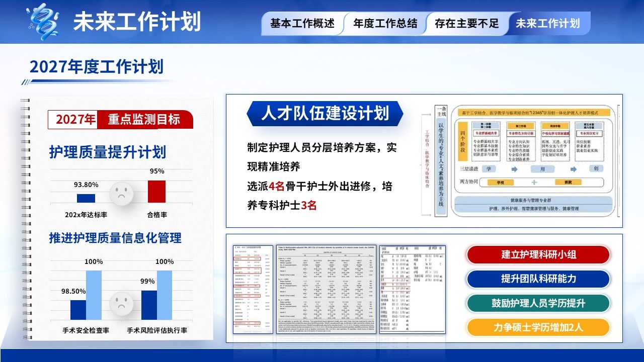 398期-年终汇报-护士长年终汇报第15页预览