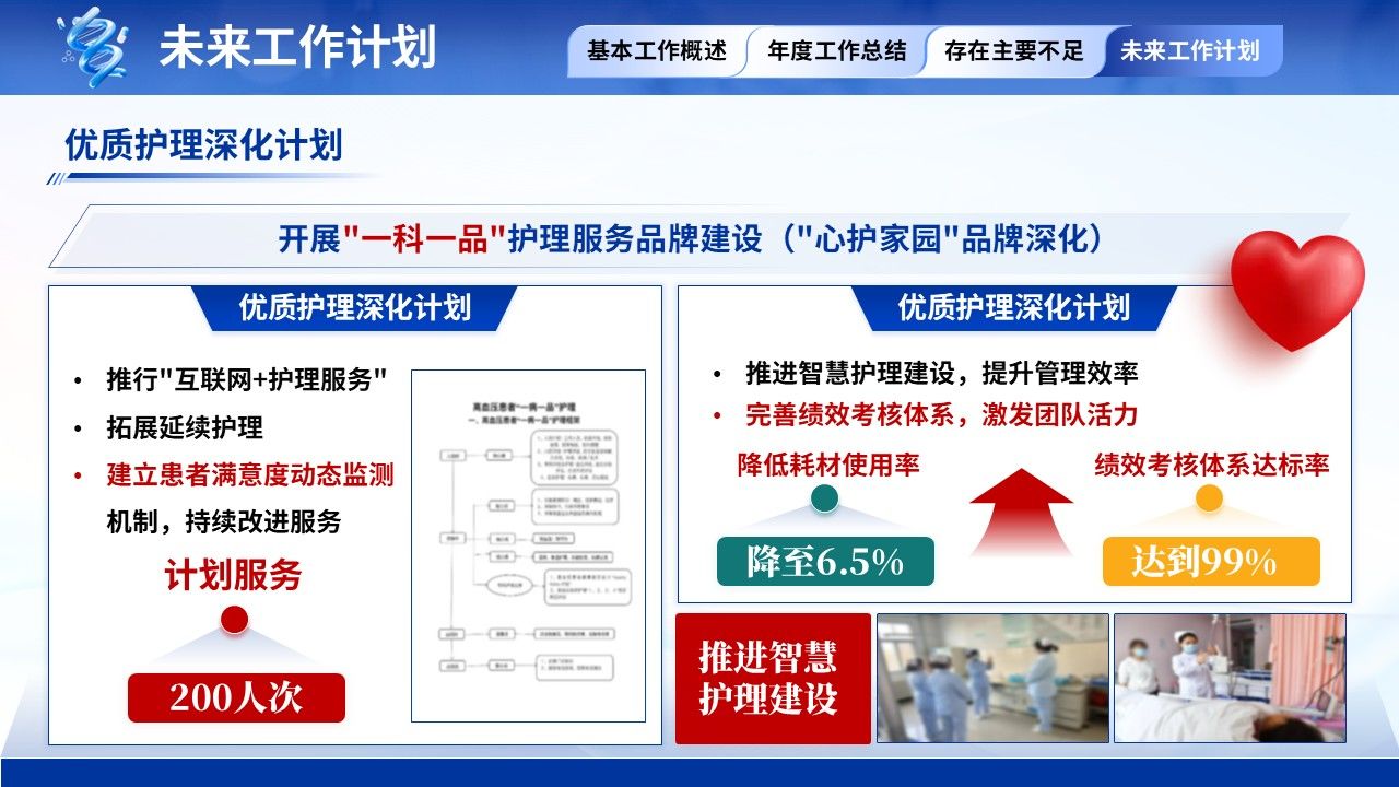 398期-年终汇报-护士长年终汇报第16页预览