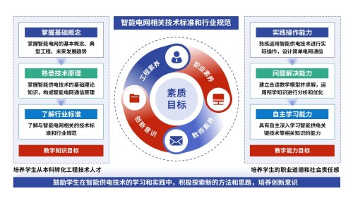 79-1教学实施报告(智能供电-蓝绿红)