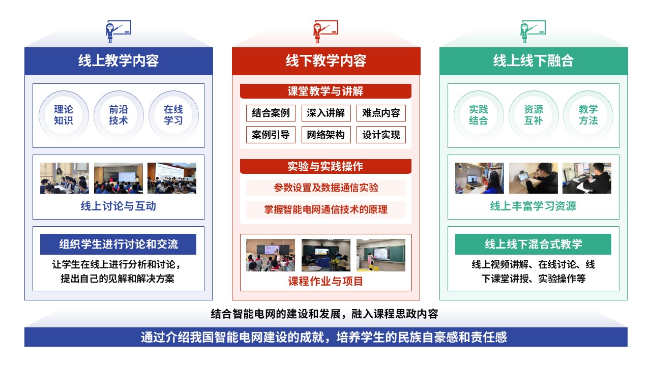 79-1教学实施报告（智能供电-蓝绿红）第2页预览图