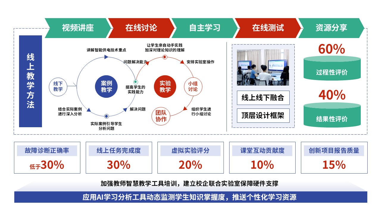 79-1教学实施报告（智能供电-蓝绿红）第3页预览图