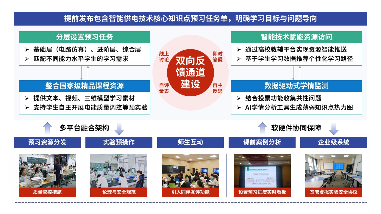79-1教学实施报告（智能供电-蓝绿红）第4页预览图
