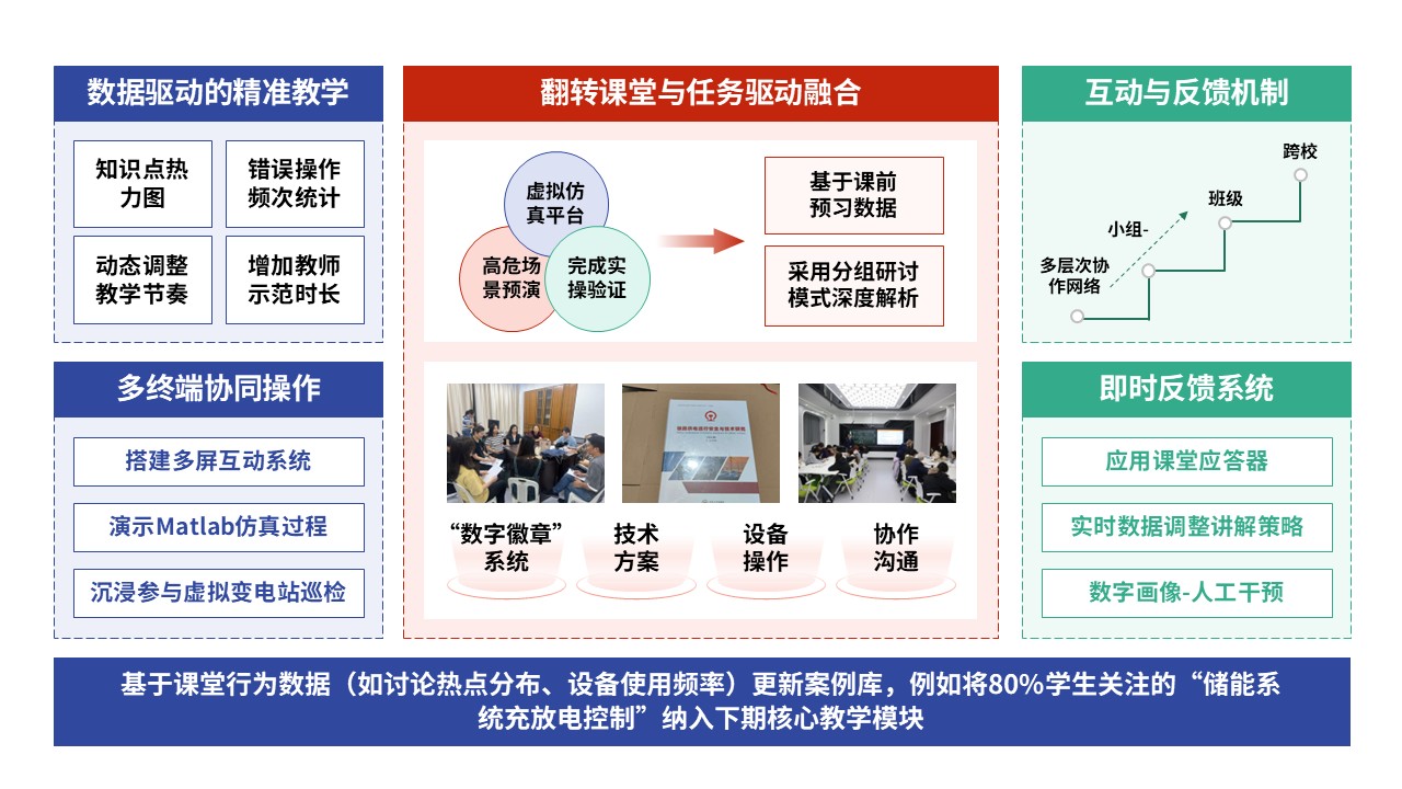 79-1教学实施报告（智能供电-蓝绿红）第5页预览图