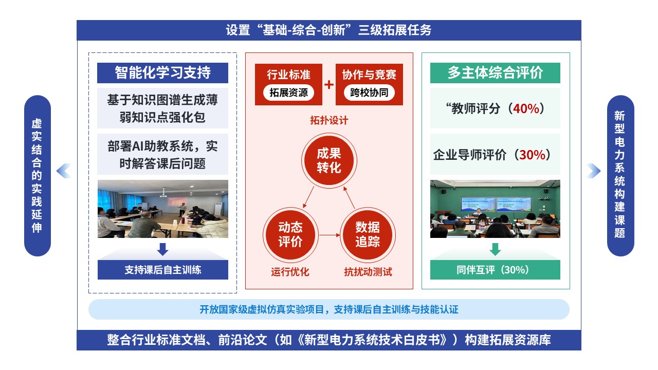 79-1教学实施报告（智能供电-蓝绿红）第6页预览图