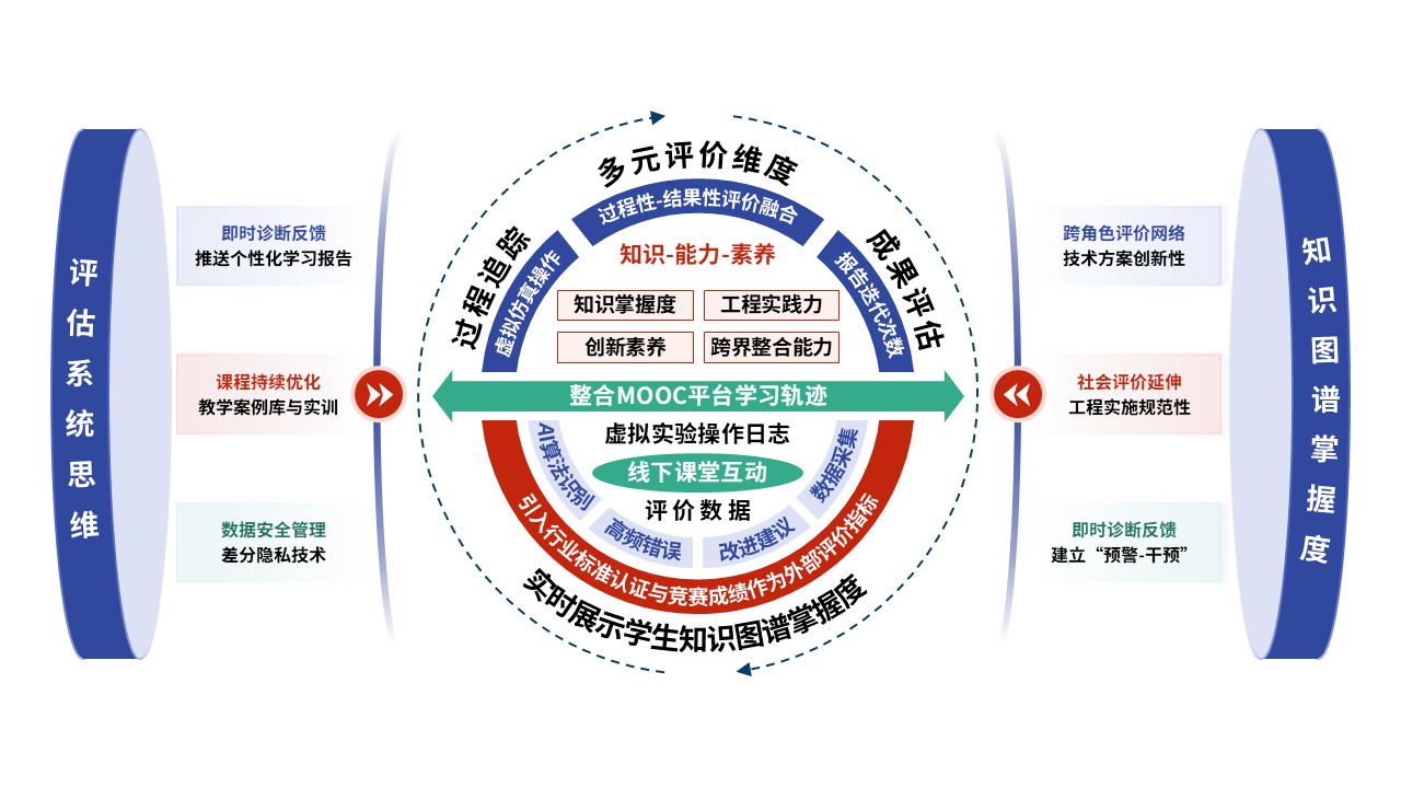 79-1教学实施报告（智能供电-蓝绿红）第7页预览图
