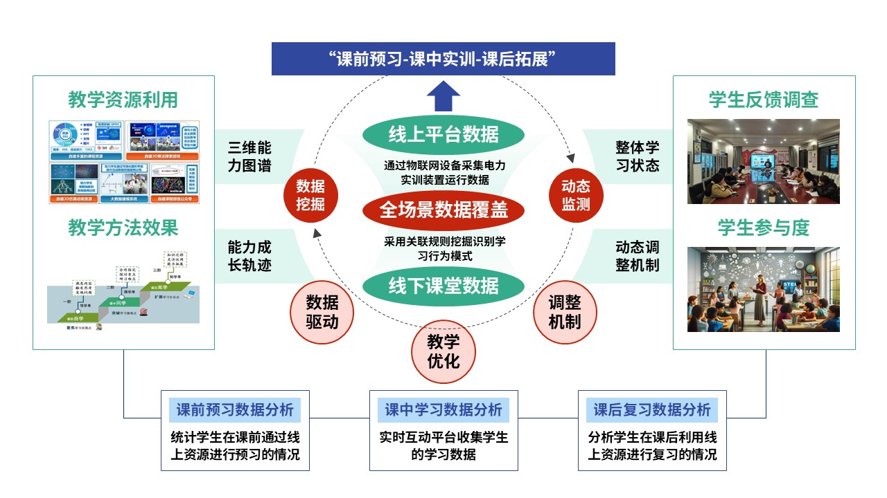 79-1教学实施报告（智能供电-蓝绿红）第8页预览图