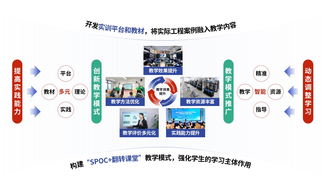 79-1教学实施报告（智能供电-蓝绿红）第9页预览图