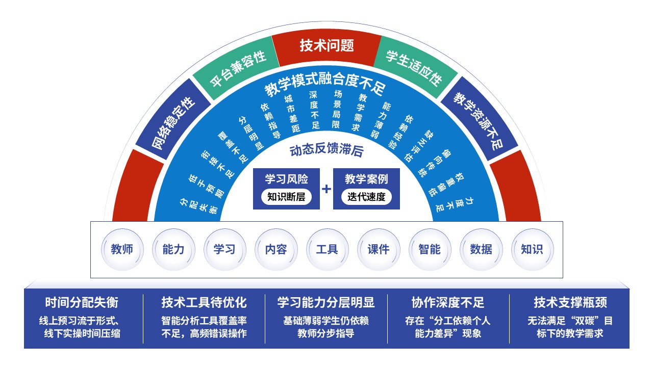 79-1教学实施报告（智能供电-蓝绿红）第10页预览图