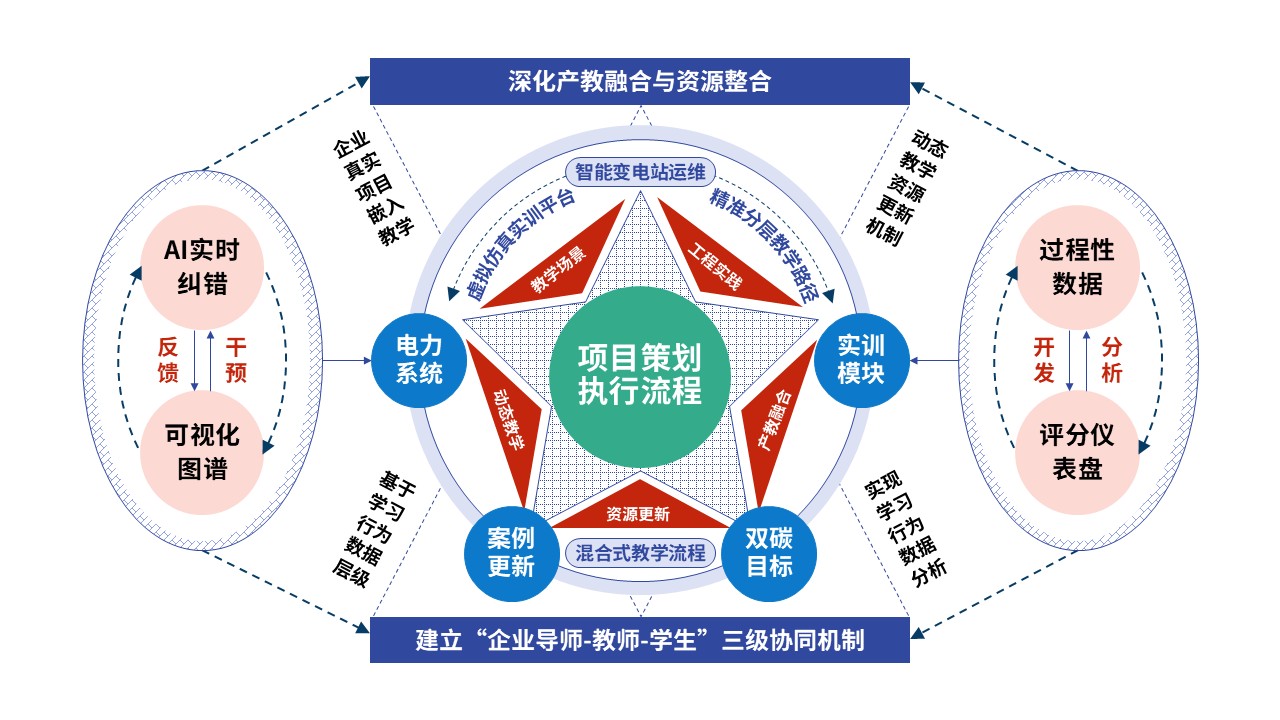79-1教学实施报告（智能供电-蓝绿红）第11页预览图