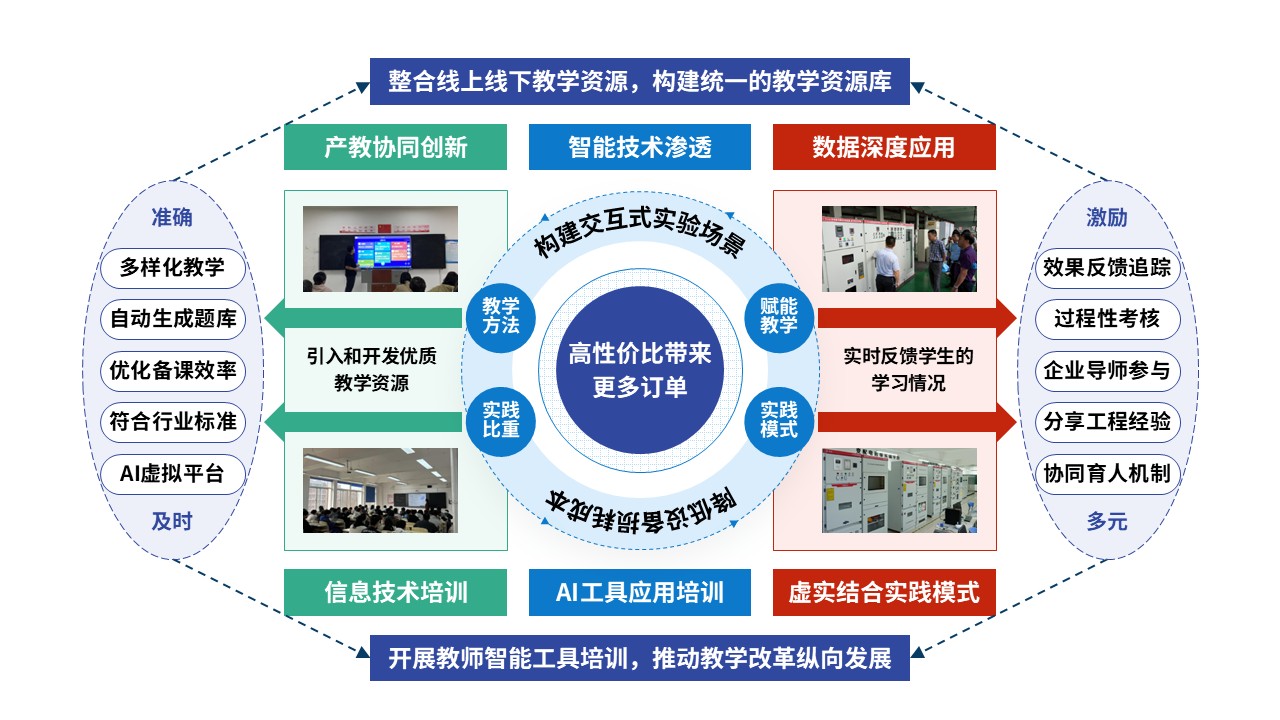 79-1教学实施报告（智能供电-蓝绿红）第12页预览图