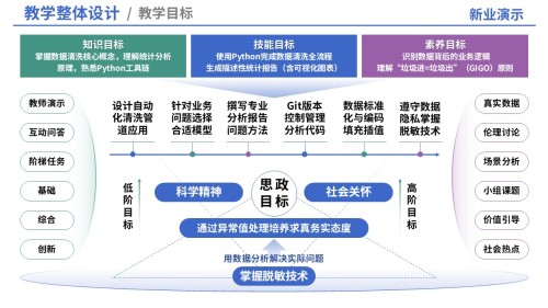 69-1教学实施报告(信息设计)