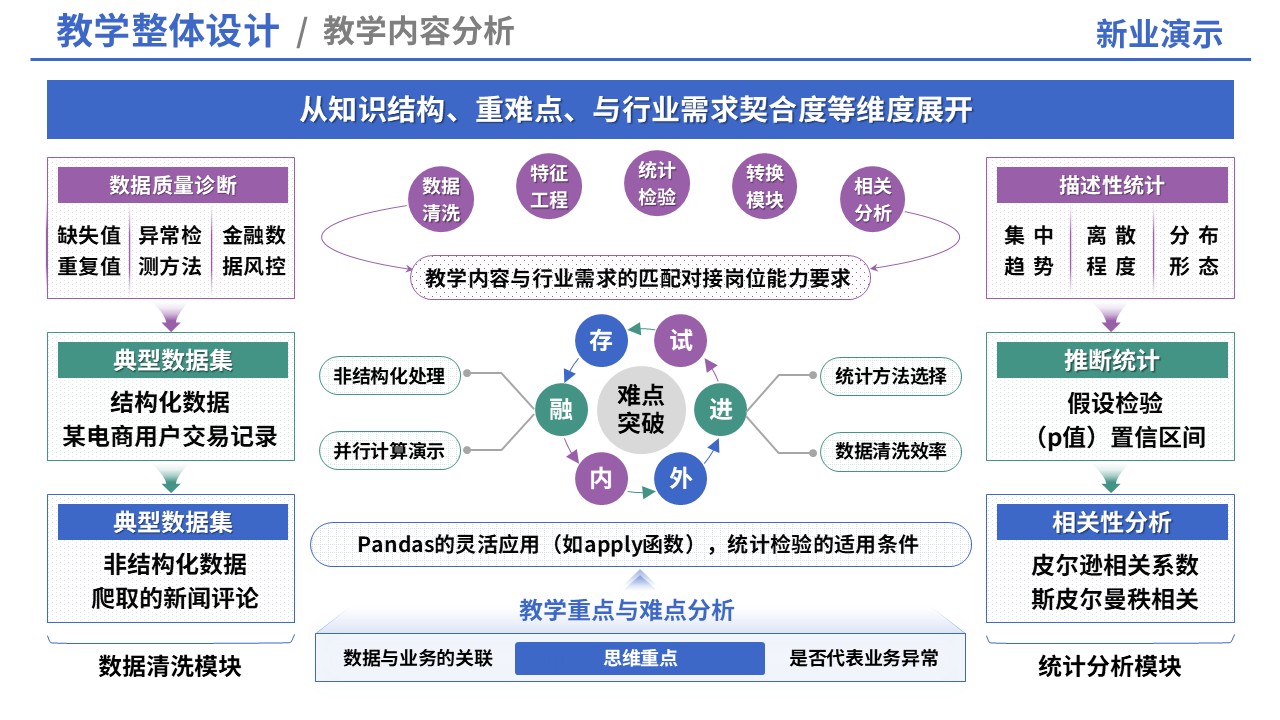 69-1教学实施报告（信息设计）第2页预览图