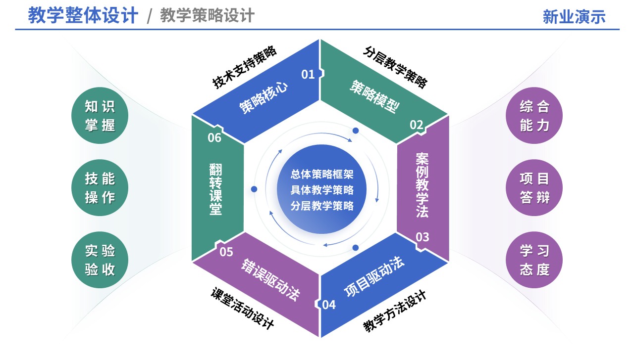 69-1教学实施报告（信息设计）第3页预览图