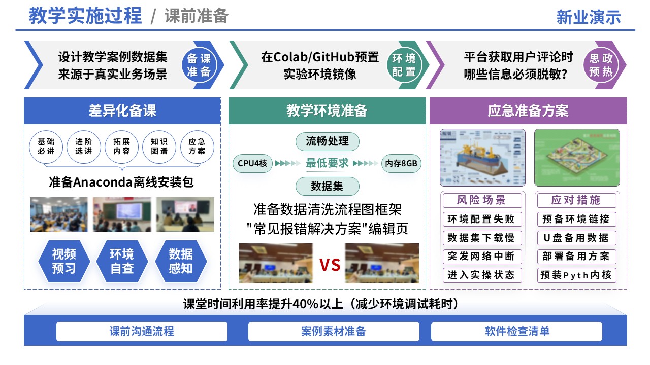 69-1教学实施报告（信息设计）第4页预览图