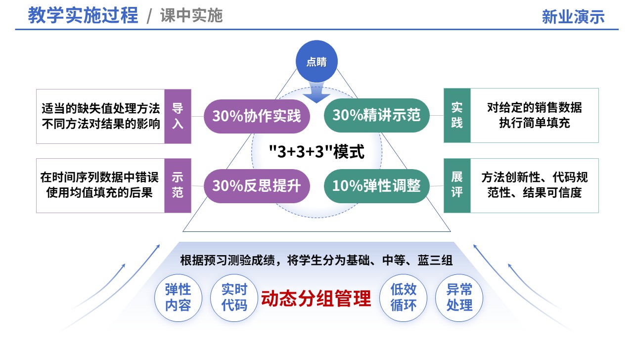 69-1教学实施报告（信息设计）第5页预览图