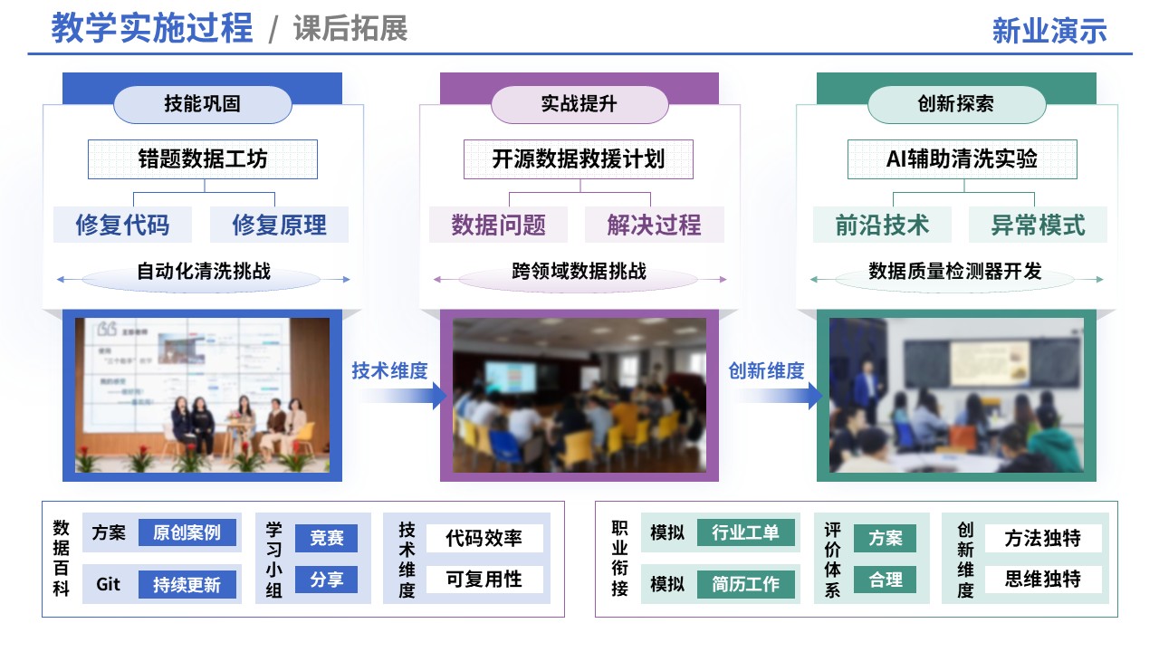 69-1教学实施报告（信息设计）第6页预览图