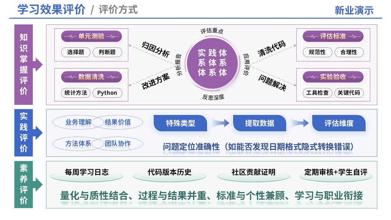 69-1教学实施报告（信息设计）第7页预览图