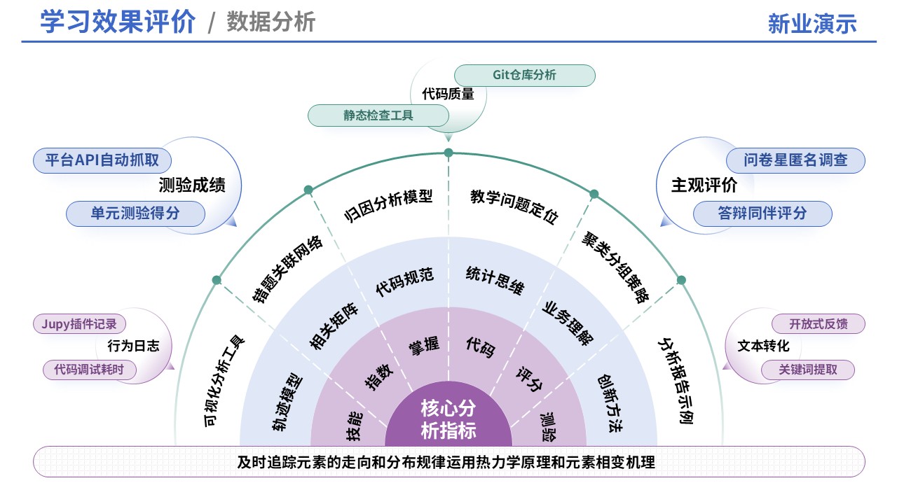 69-1教学实施报告（信息设计）第8页预览图