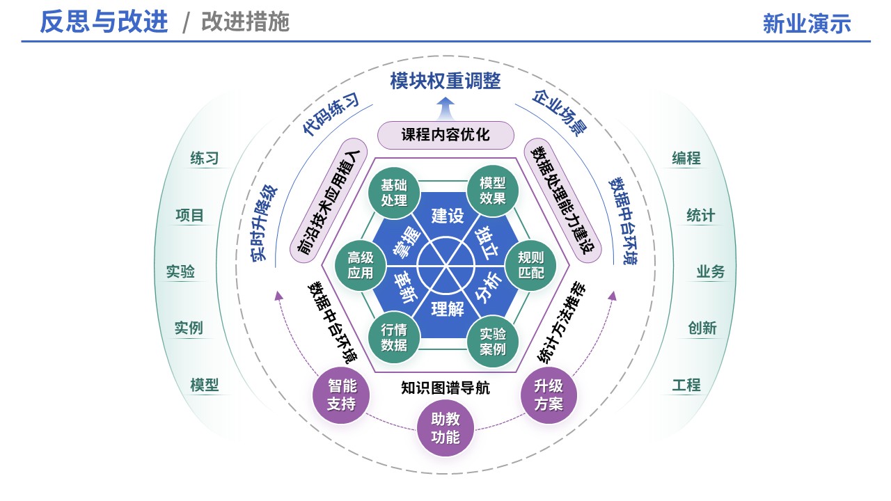 69-1教学实施报告（信息设计）第11页预览图